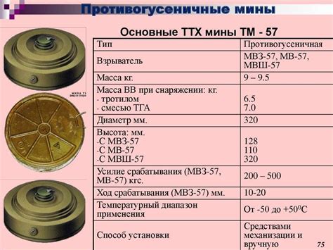 Преимущества применения мин ТМ для военных подразделений