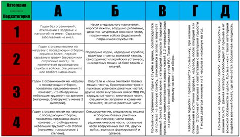 Преимущества при наличии