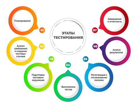 Преимущества проведения тестирования