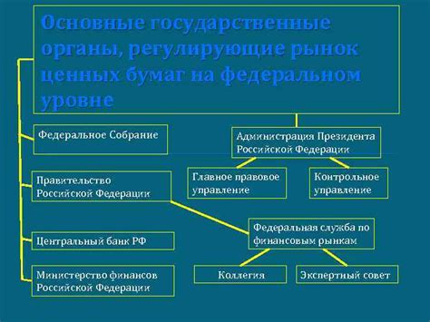 Преимущества регулирования ценных бумаг на уровне государства