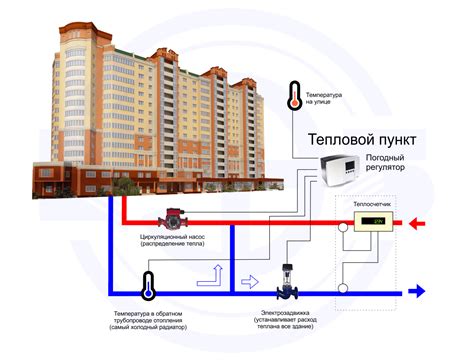 Преимущества системы автономного отопления в многоквартирном доме: