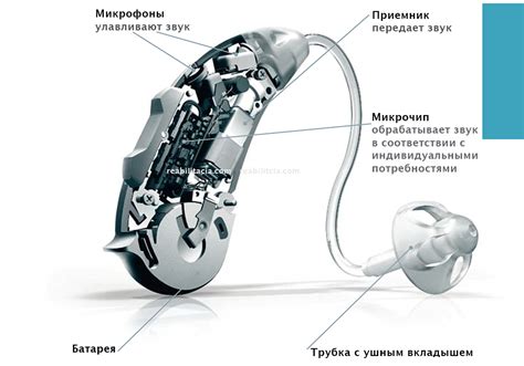 Преимущества слухового аппарата при отите