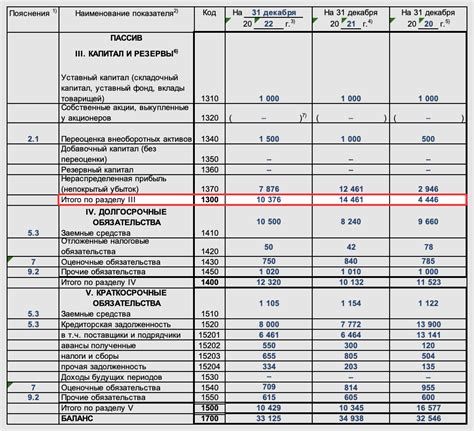 Преимущества собственного капитала