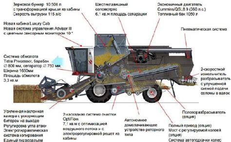 Преимущества эффективной работы автомобильного агрегата Акрос-530