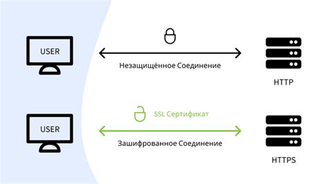 Преимущества HTTPS перед HTTP