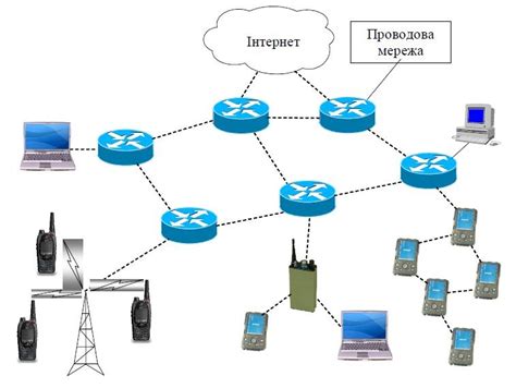 Преимущества mesh технологии