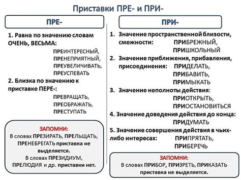 Пре- как приставка