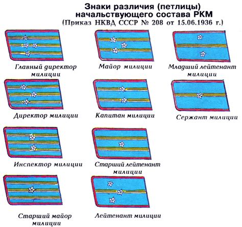 Привилегии звания "Комиссар милиции 3 ранга"