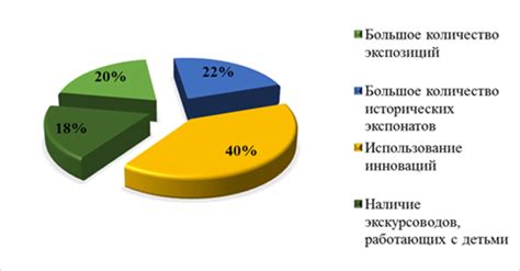 Привлекательность для посетителей