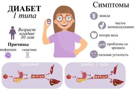 Признаки болезни и возможные осложнения