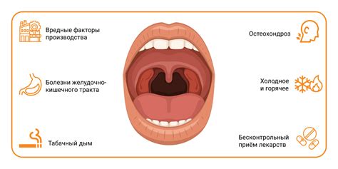 Признаки застревания кости в горле