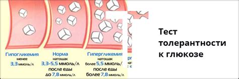 Признаки нарушения толерантности к глюкозе