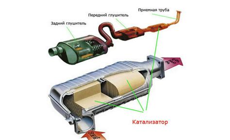 Признаки неисправности катализатора