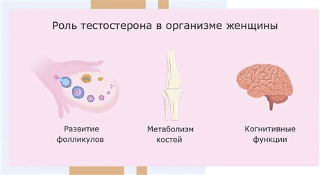 Признаки повышенного уровня прогестерона