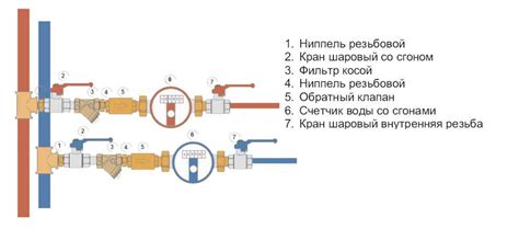 Признаки правильной установки