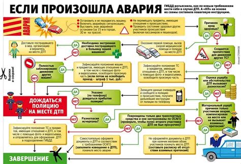 Признаки проблемы и действия в случае аварии