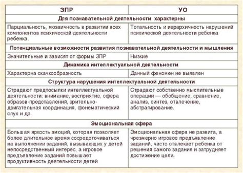 Признаки умственной отсталости