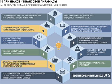 Признаки финансовых изменений