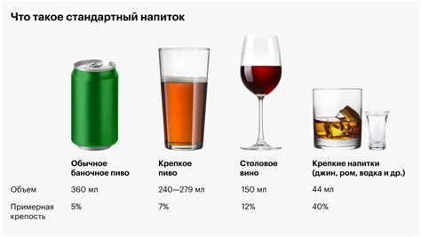 Применение алкогольного спирта в регулировании аппетита