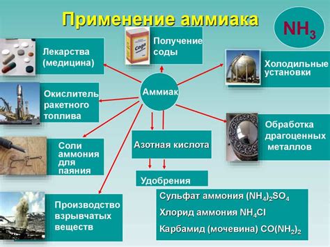 Применение аммиака и спирта