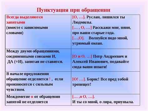 Применение запятой при употреблении оттого, что в перечислении