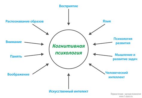 Применение исследований механизма когнитивной сохранности