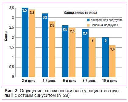 Применение местных средств и диета