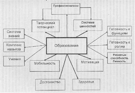 Применение нарратива в образовании и тренингах