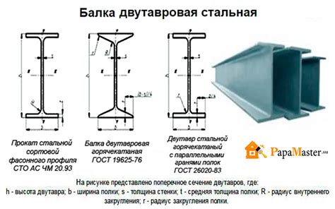 Применение подкладок для защиты балки