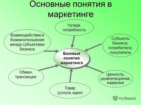 Применение понятия "пострел" в сфере бизнеса и маркетинга