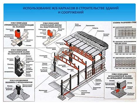 Применение раствора и крепежных элементов