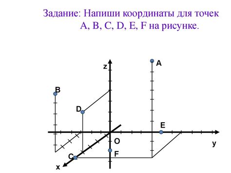 Применение системы координат в геометрии