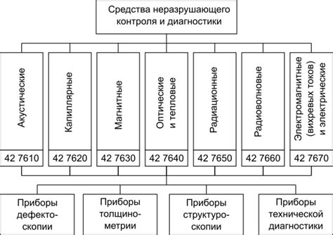 Применение специализированных составов в сборке и восстановлении различных структур