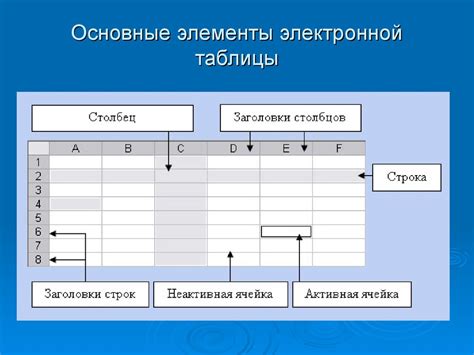 Применение функции «Общий доступ» в настройках электронной таблицы
