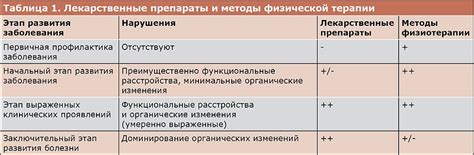 Применение эффективных методов при лечении проявлений заболевания ногтевого пласта