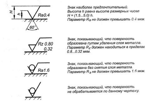 Применение ra в чертежах и схемах