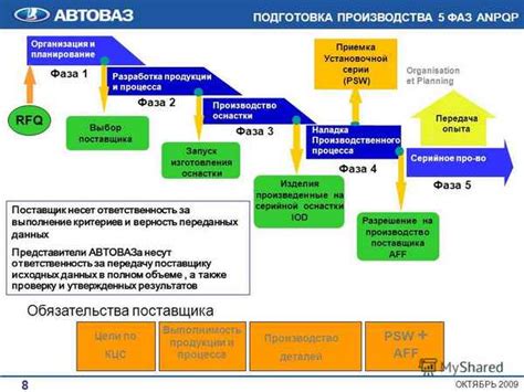 Применения процедуры