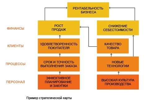 Примените силу и стратегию