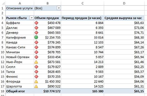 Примените стили и форматирование к сводной таблице