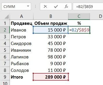 Примеры вычисления 1 процента в числовом виде