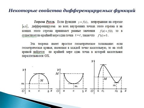 Примеры дифференцируемых функций