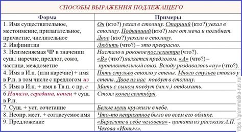 Примеры использования выражения "На сей раз" в речи