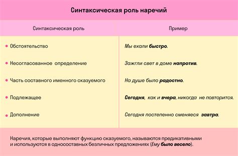 Примеры использования наречия "как" в разных контекстах