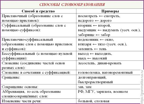 Примеры использования нарицательных слов