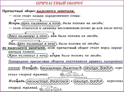 Примеры использования причастного оборота в литературных произведениях