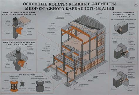 Примеры использования слова "дом" в строительстве