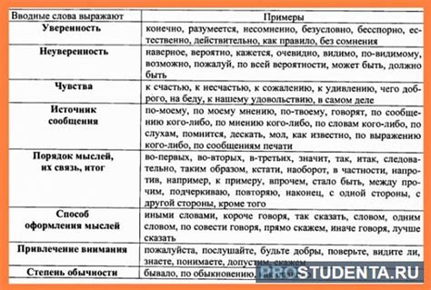 Примеры использования слова "ли" и его значений в русском языке