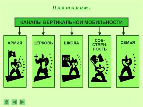 Примеры и иллюстрации горизонтальной и вертикальной социальной мобильности в современном обществе