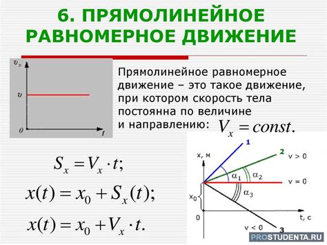 Примеры определений в физике