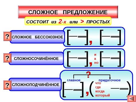 Примеры определения равноправности в сложных предложениях